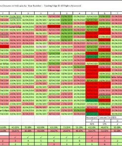 April Daily Timeframes Statistical and Bespoke Input Forecast for Bitcoin
