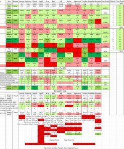 Bitcoin monthly closing candles forecast