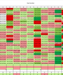 Statistical Daily Timeframes Forecast for Bitcoin for December