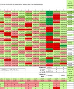 January Daily Timeframes Forecast for Bitcoin