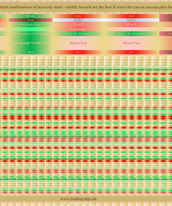 Daily Timeframes Forecast