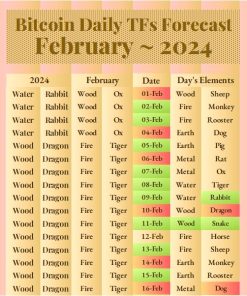 Bitcoin February 2024 Forecast Using Chinese Astrology