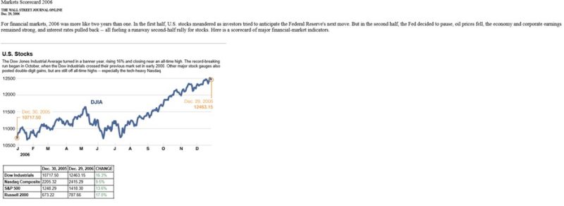 Rahu in Pisces in 2006