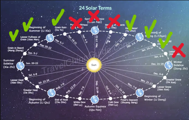 24 Solar Terms