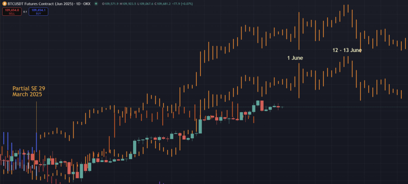 Bitcoin June 2025 Fractal 1