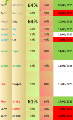 Ethereum Daily Timeframes Forecast for June 2025