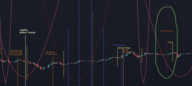 Jupiter in Cancer 2025