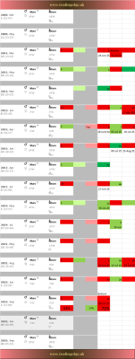 Mars Quincunx Saturn