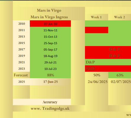 Mars in Virgo on the Bitcoin market