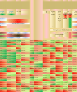 Bitcoin Daily Timeframes cycles forecast