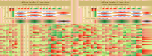 Bitcoin Daily Timeframes cycles forecast